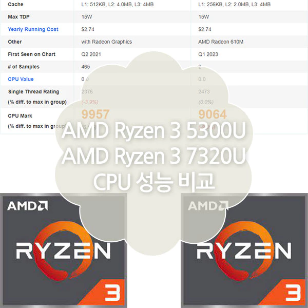 AMD 라이젠 3 5300U VS AMD 라이젠 3 7320U CPU 성능비교