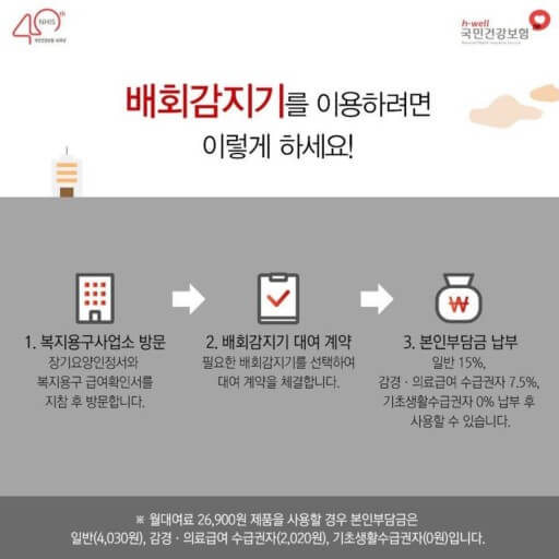 배회감지기 무상보급 신청 기능