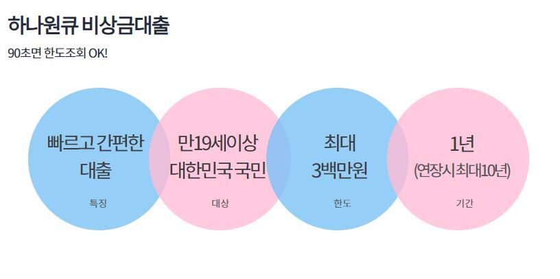 신용8등급대출 추천TOP 3 한도 조회방법