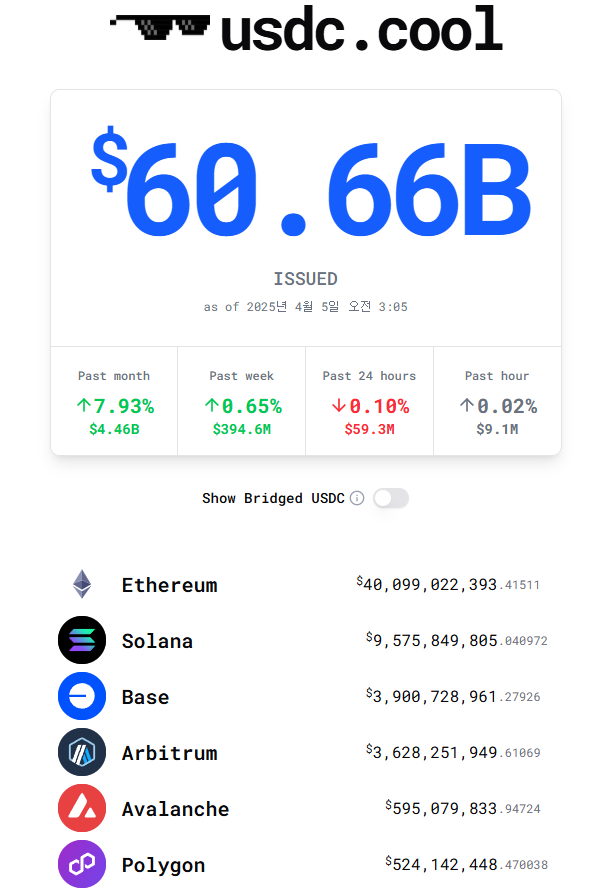 USDC 인기 네트워크