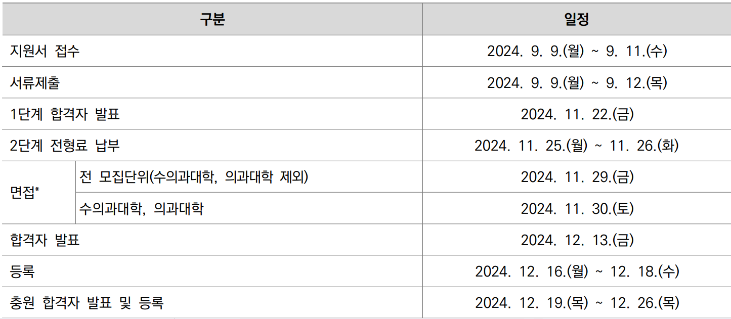 지역균형 전형일정