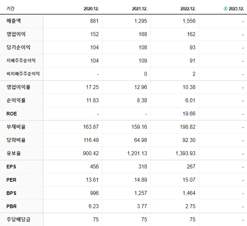 이지바이오 재무제표