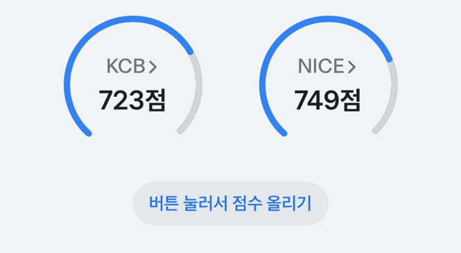  신용점수 등급표와 신용점수 올리는 방법에 대하여 알아보자 !