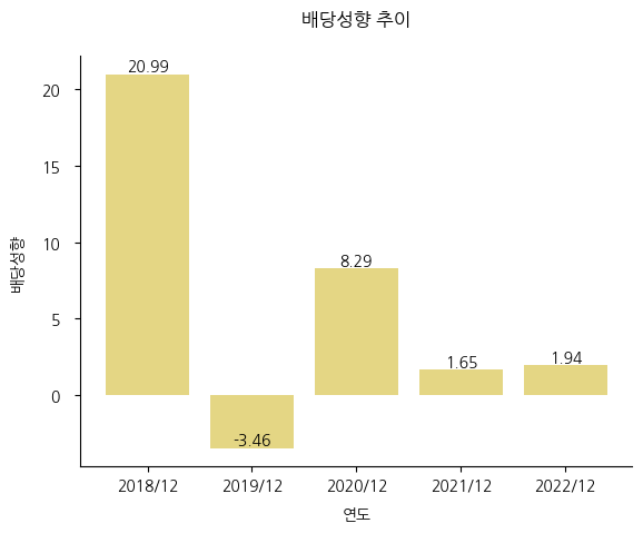 카카오-배당성향-추이