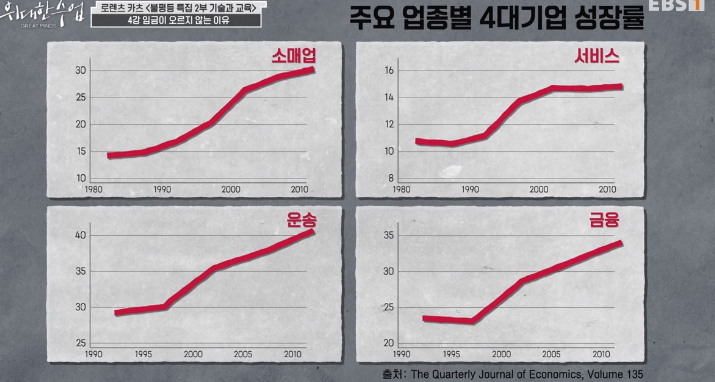 &quot;alt&quot;:&quot;주요 업종별 4대 기업 성장률&quot;