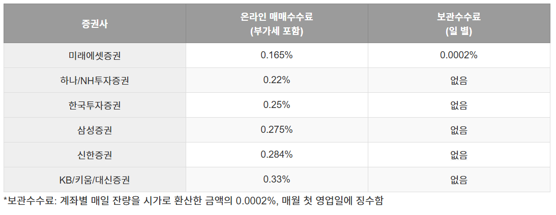 KRX 금현물 비과세 투자