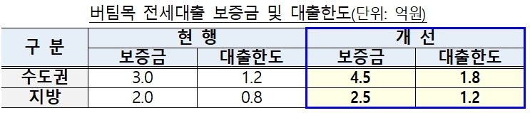 윤석열 정부 621 부동산 정책 안내 3
