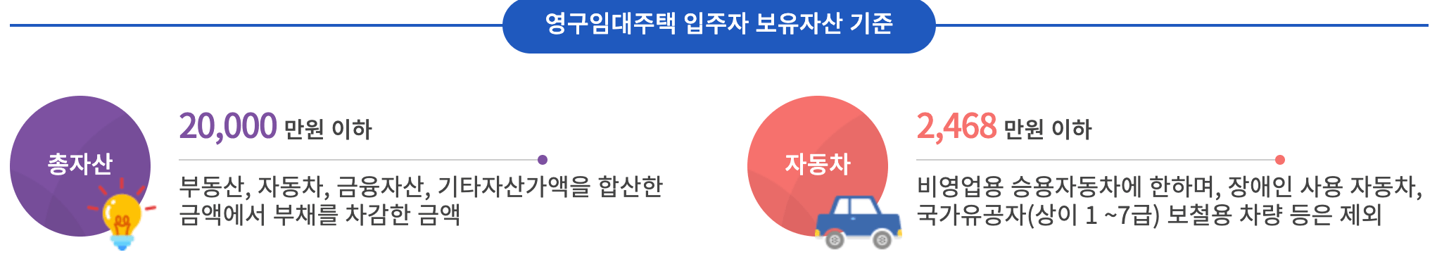 영구임대주택-입주자-보유자산