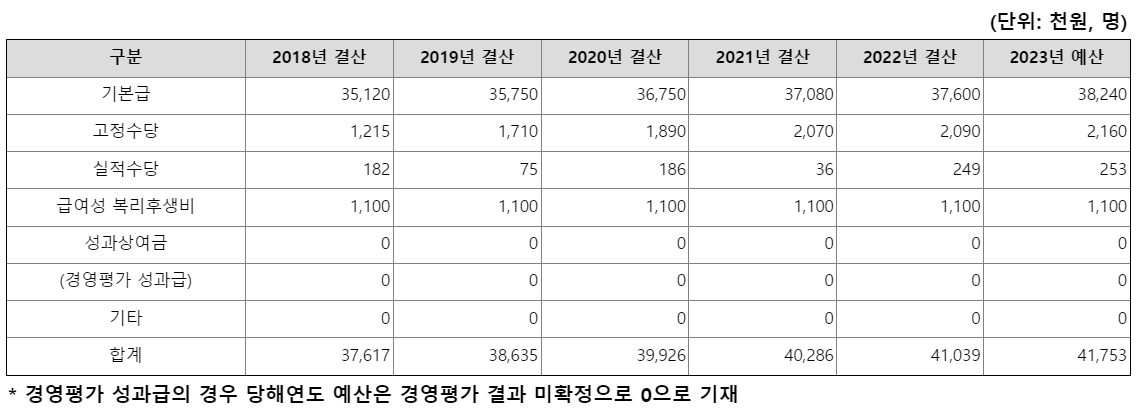 한국전력채용5