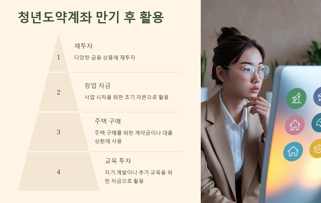 청년도약계좌 만기 후 활용