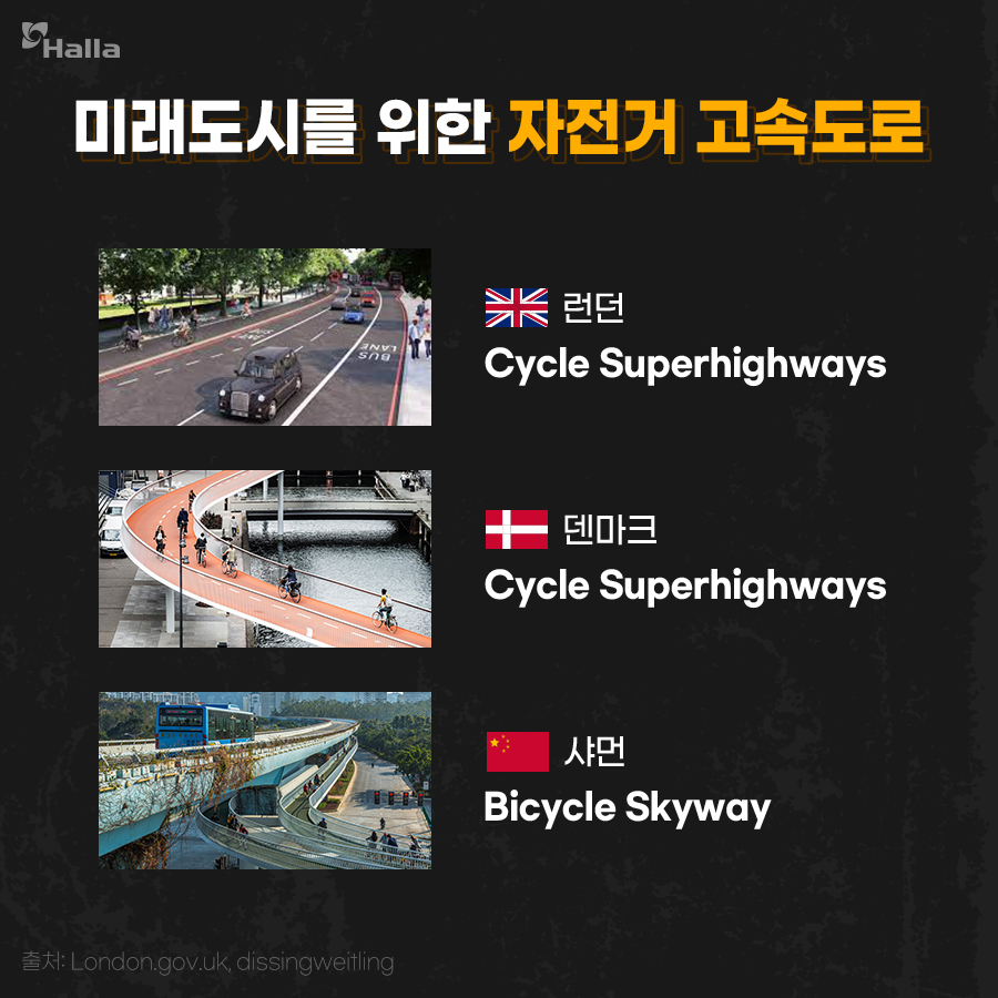 미래도시를 위한 자전거 고속도로. 
런던 Cycle Superhighways 
덴마크 Cycle Superhighway
중국 xiamen bicycle skyway