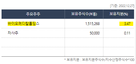 에스티큐브 최대주주 지분율 [출처: wisefn]