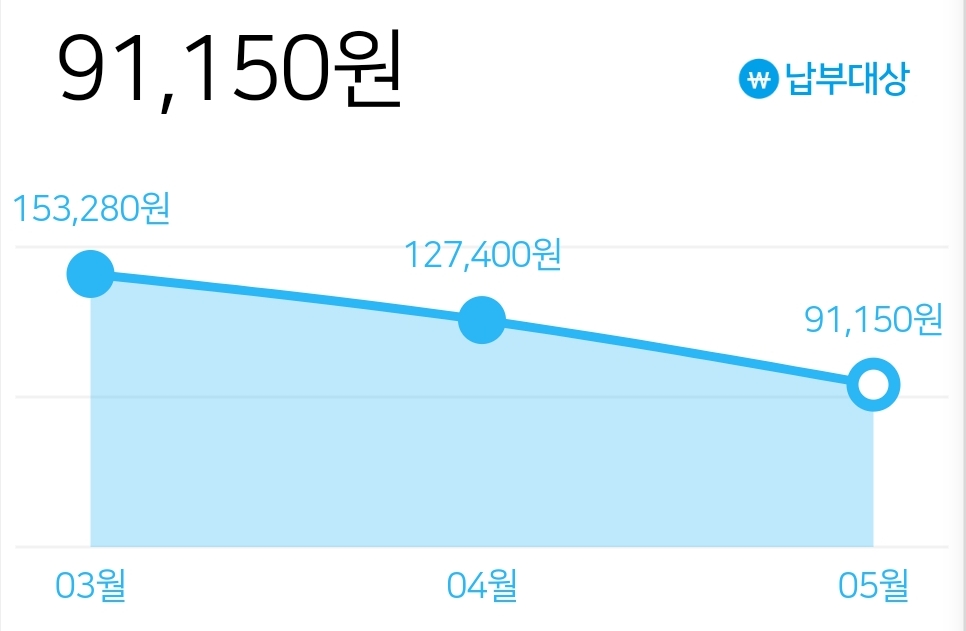  33평 아파트 가스비 추이 / 30평대 도시가스비