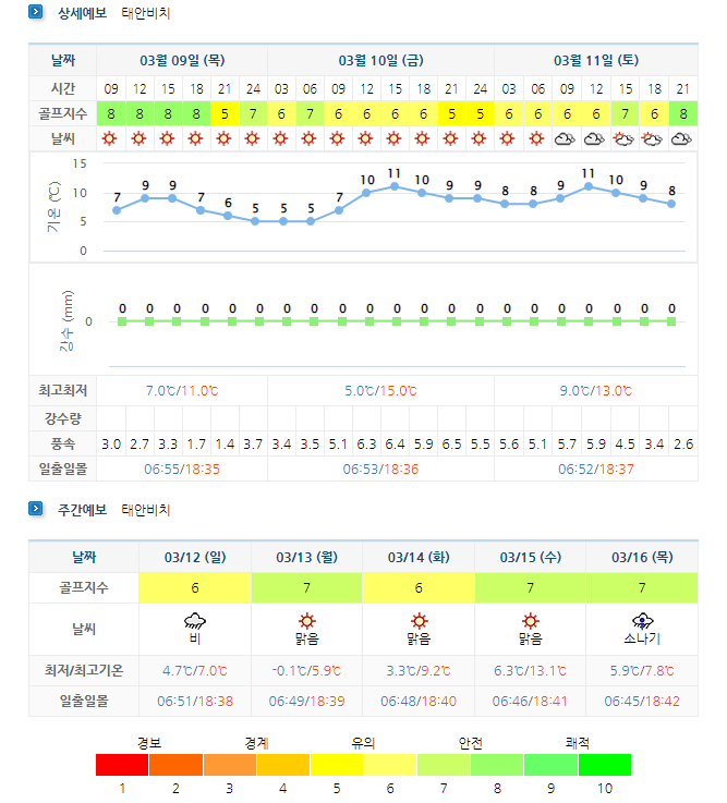  충청도골프장 - 태안비치CC (스톤비치CC) 4월 1박2일 골프패키지 요금 및 날씨