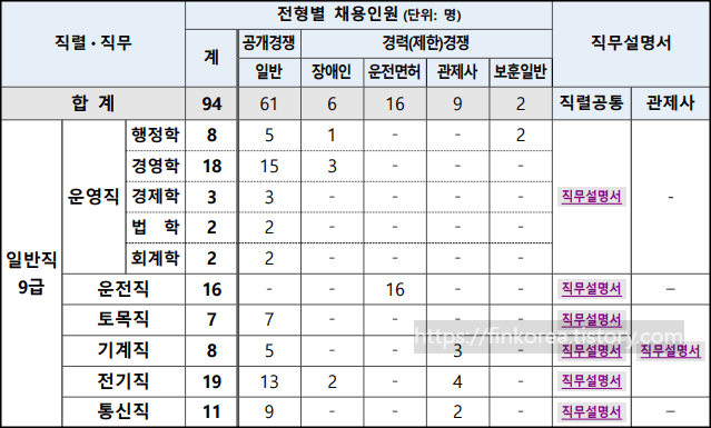 2023-부산교통공사-채용공고