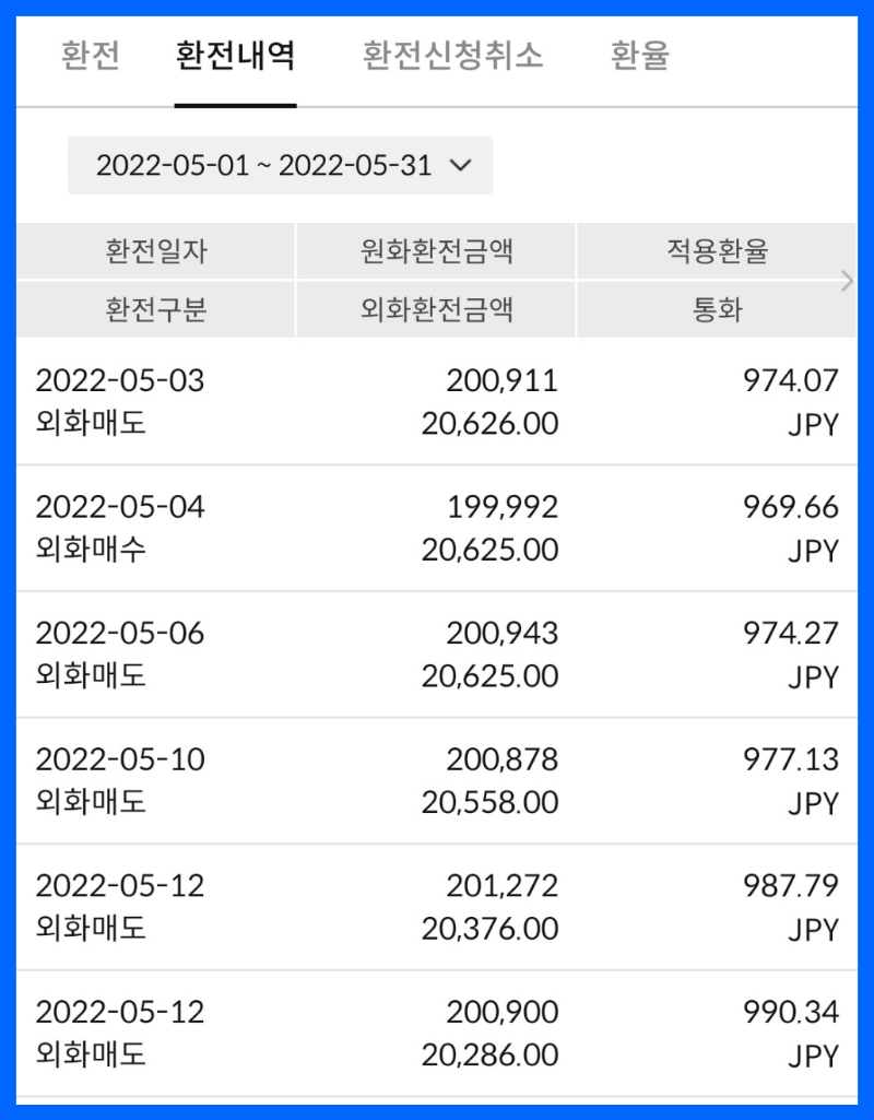 140만원으로 투자하는 환테크 5월 매매기록