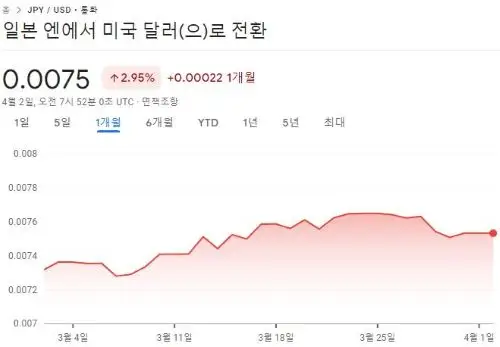 일본엔화추이