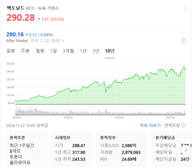 맥도날드주가