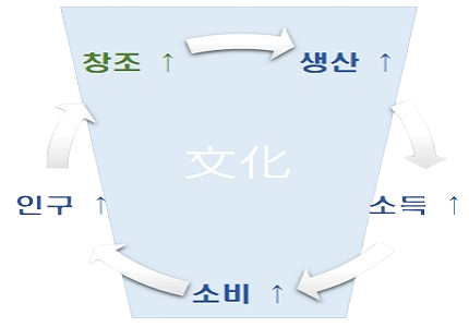 세컨드홈 이미지