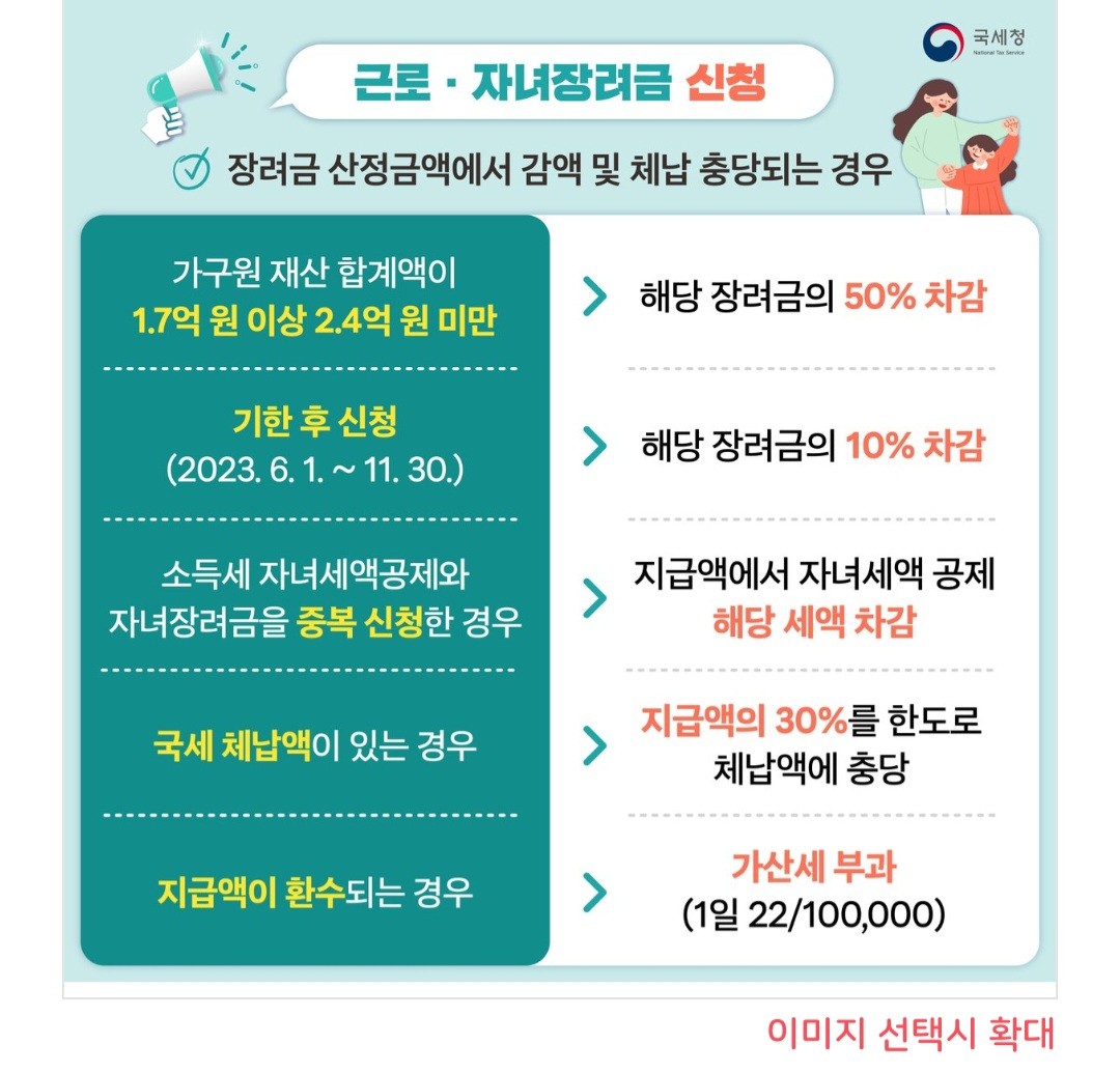 근로장려금 감액 경우