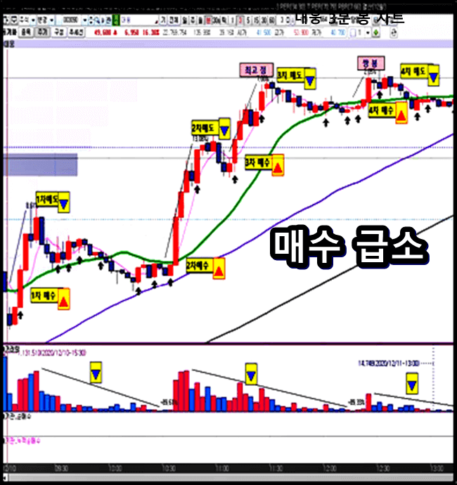 대웅-매수-급소