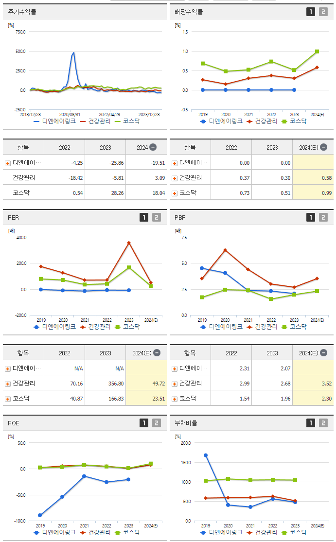 디엔에이링크_섹터분석