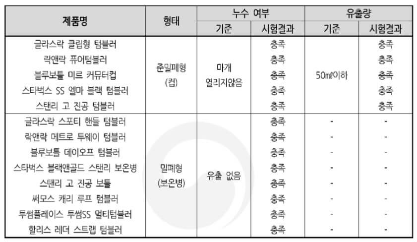 밀폐성능 실험결과