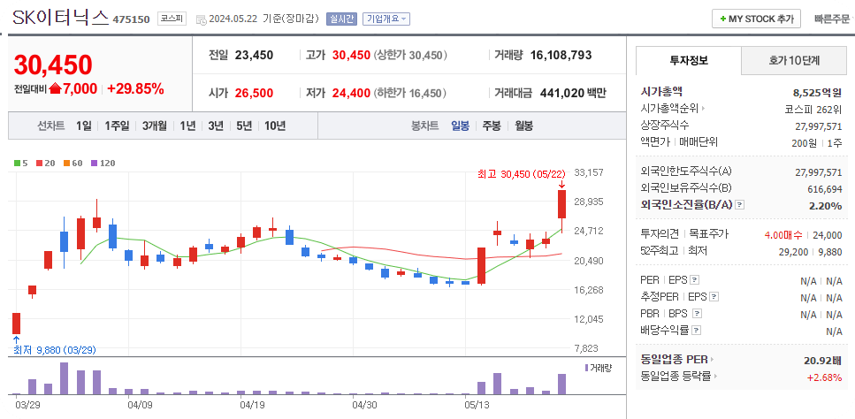 태양광테마주3