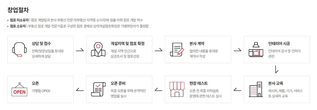 (주)7번가사람들 이미지