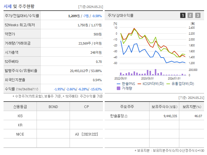 한솔PNS_기업개요