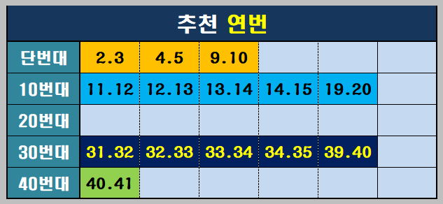 1083회 추천 연번