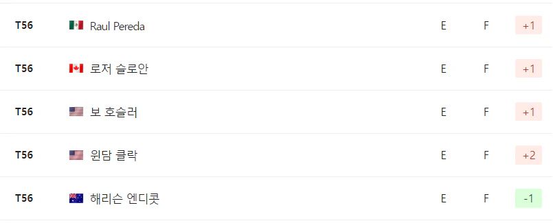 텍사스 칠드런스 휴스턴 오픈