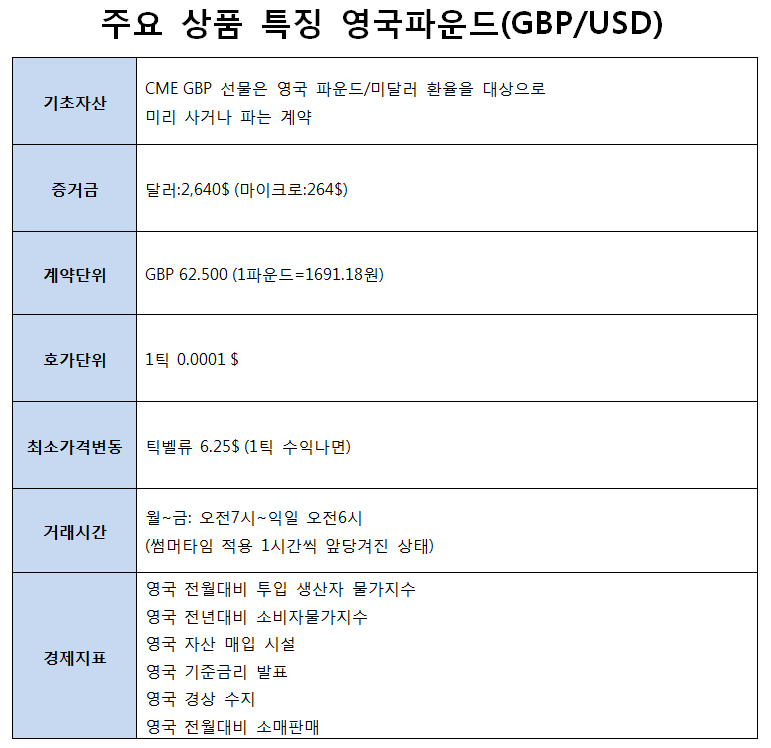  영국파운드 ( GBP )