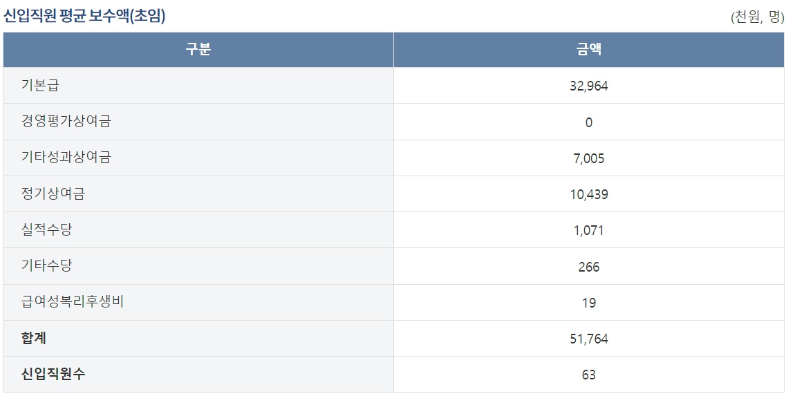 한국은행4