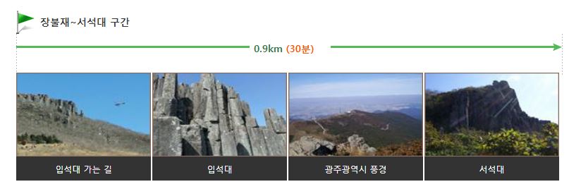무등산 인왕봉 정상 개방식 9월 23일, 개방 구간 등산 탐방 코스 정보