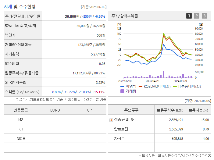 이엠텍_기업개요