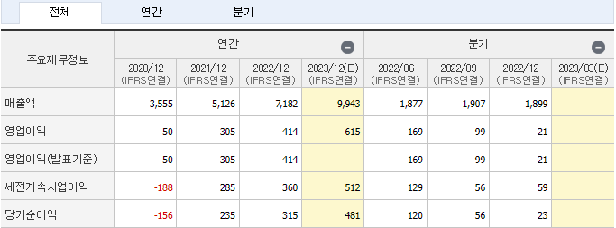 코스모화학