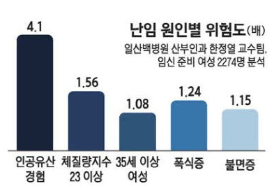  2024년 서울시 난임부부 지원사업 (최신개정)
