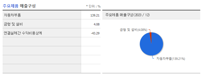 엠에스오토텍_주요제품