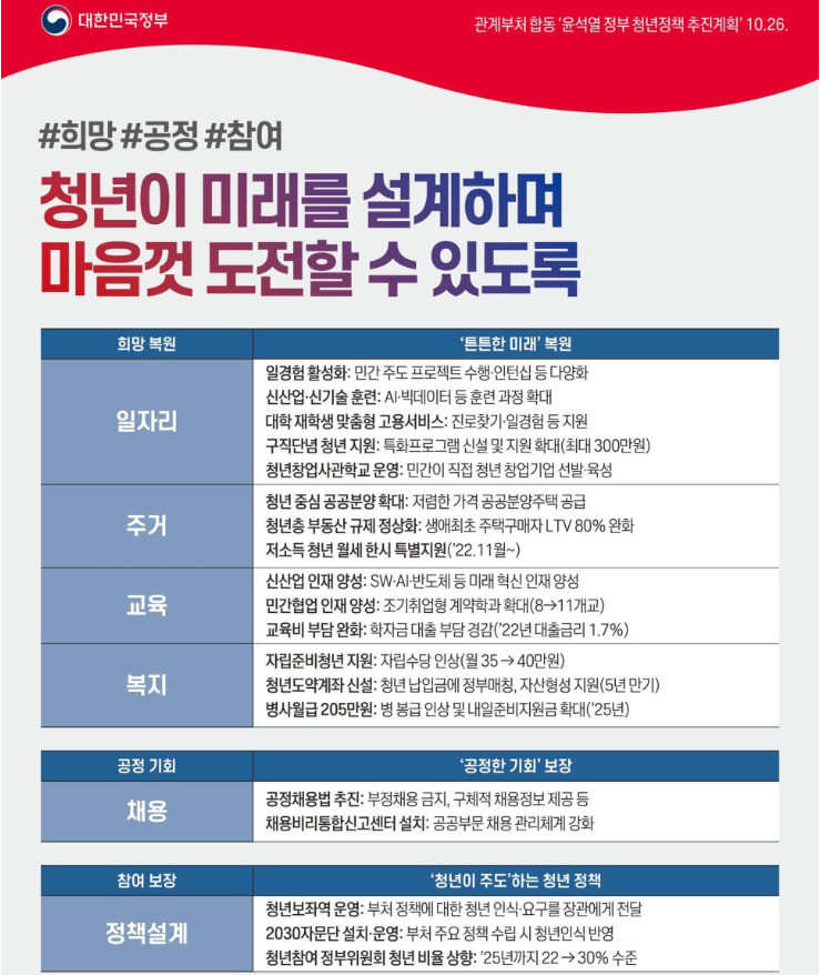 청년정책계획