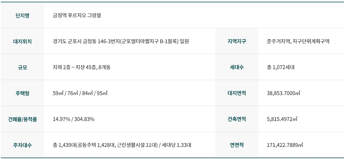 금정역푸르지오청약자격-3