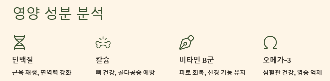 영양 성분 분석 예시