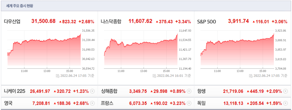  6월 27일 ~ 7월 1일 주간 경제전망, 코스피전망