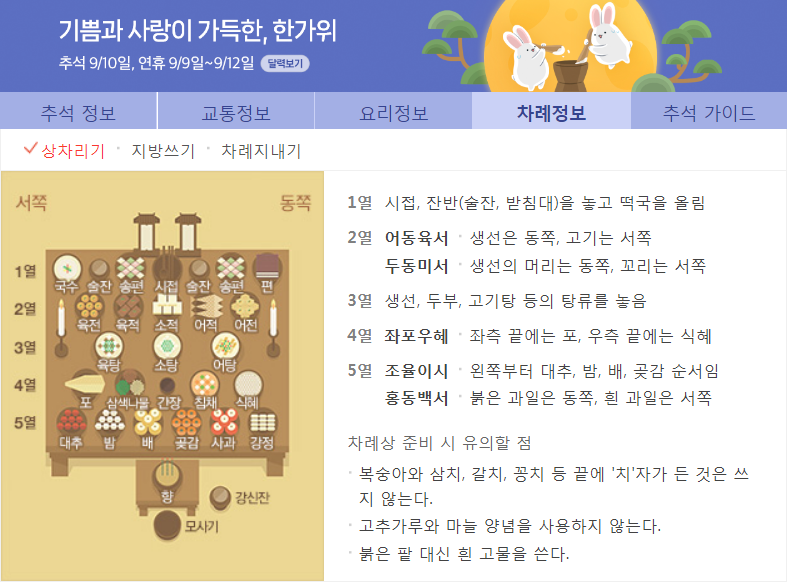  추석 차례상 차리기 제사상차림 (명절) 제삿상 순서