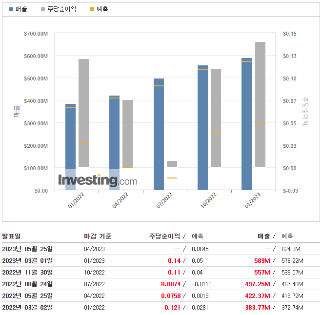 스노우플레이크