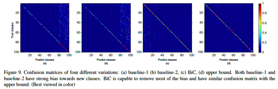 the-impact-of-bias-correction
