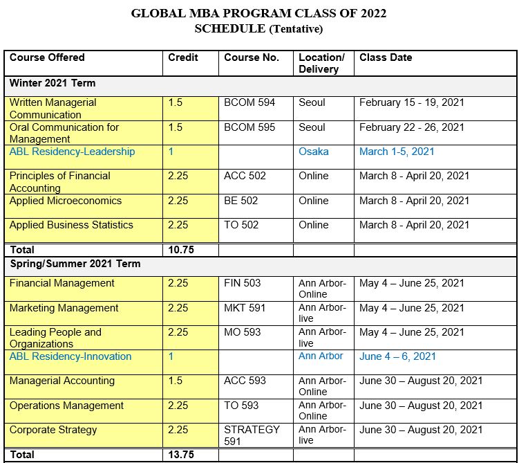 [University of Michigan] 미국 미시간대학교 University of Michigan Ross Global ...