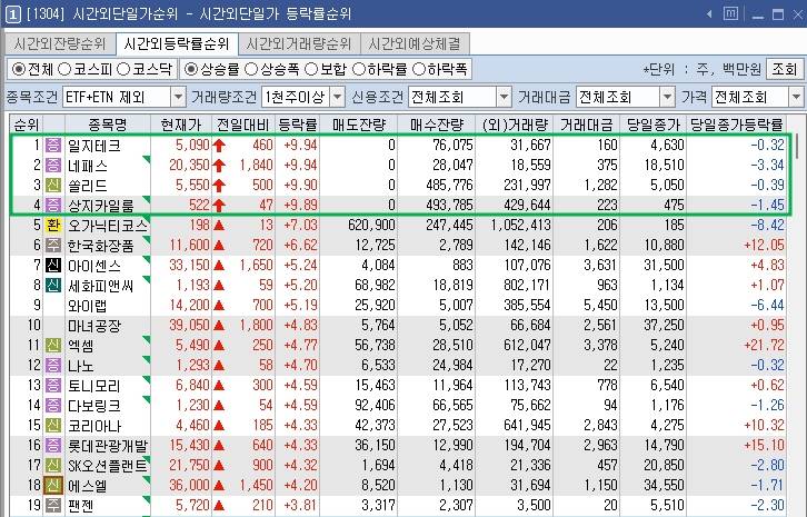 시간외 상한가 종목 리스트 사진