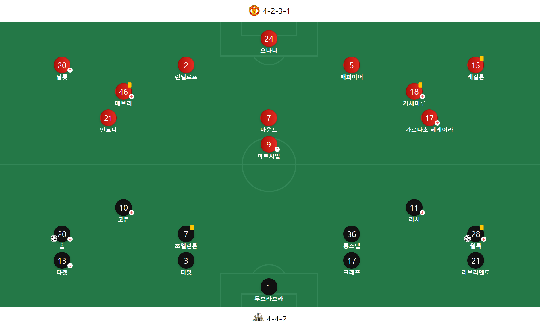 맨유 뉴캐슬 0-3완패