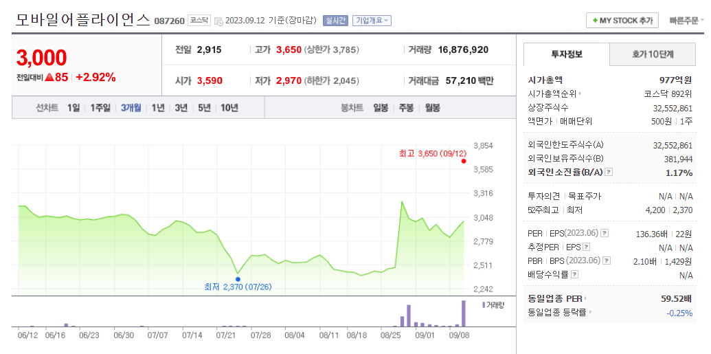 자율주행 관련주, 대장주 TOP 10 (테슬라 등)